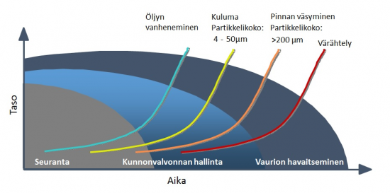 AnalyysipalveluGRAAFI