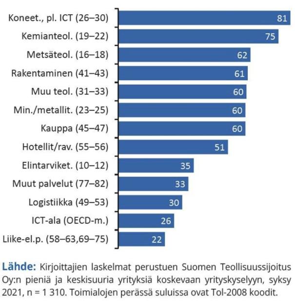 arvoketjut