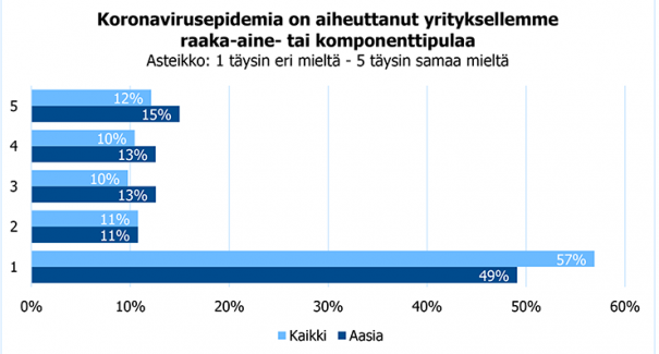 bf-kysely-koronavirusepidemian-vaikutuksista-yhteenveto_02