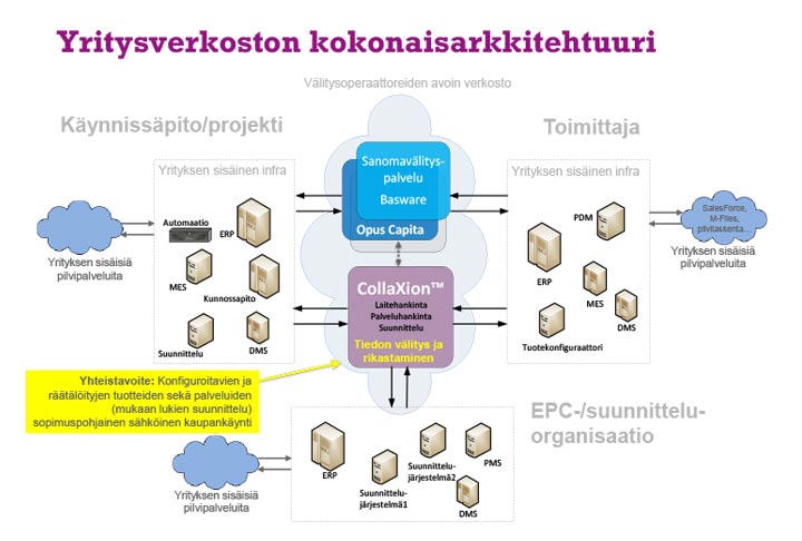 Digi_Eko_Kuva_1