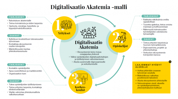 digitalisaatio-akatemia-kuva