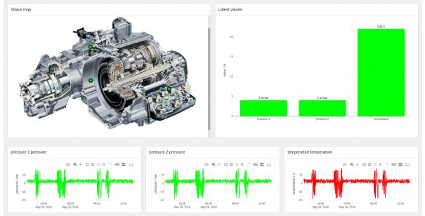 Distence_Condence_IIoT-platform_UI