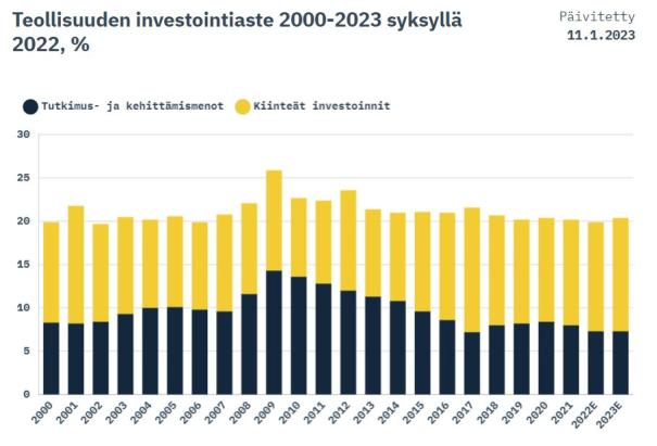 EK_investoinnit