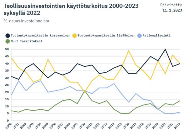 EK_investoinnit02