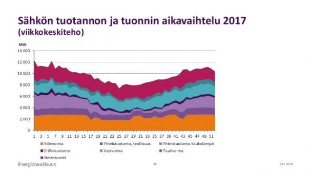 energiavuosi-2017-shk-11-638