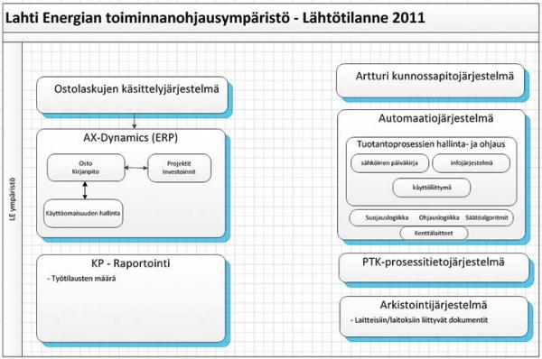 Ennen kunnossapitotiedon