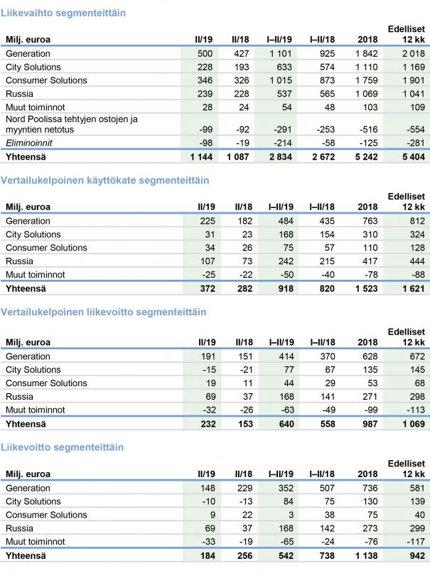 fortum_H1_tulos19