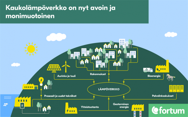 Fortum_verkko
