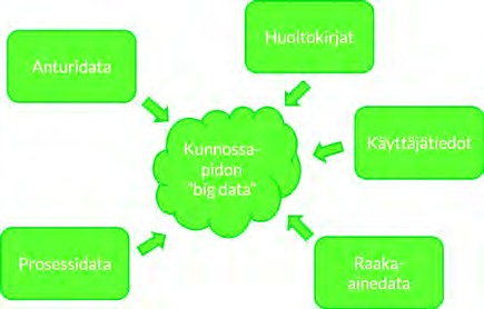 Ideakarttajuttunen