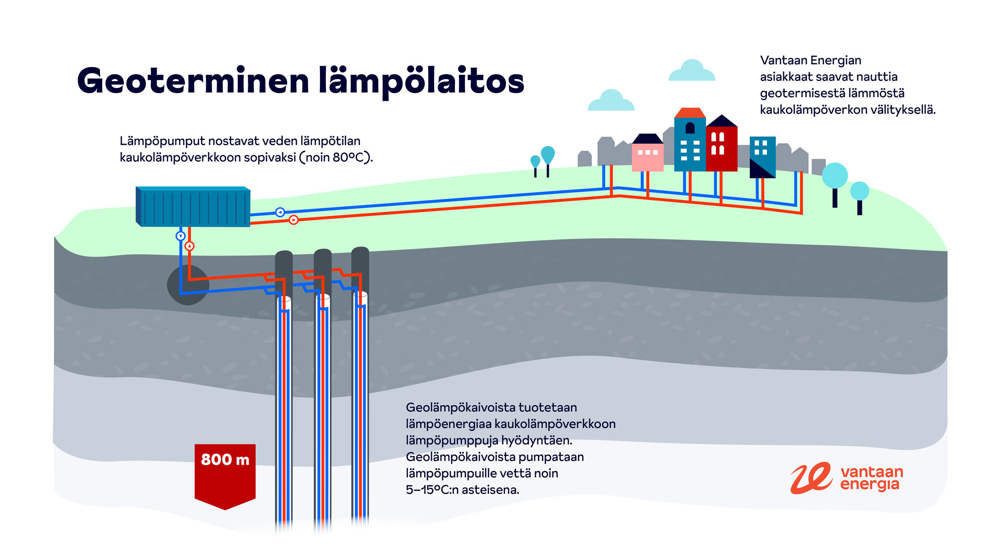 ISO-VANTAA