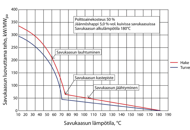 Veden höyrystymisessä ja vesihöyryn tiivistymisessä lämpöenergian siirtymät ovat merkittäviä.