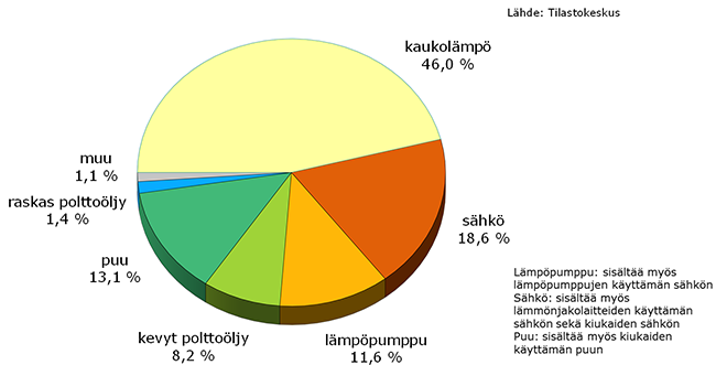 kaukolammon_markkinaosuus