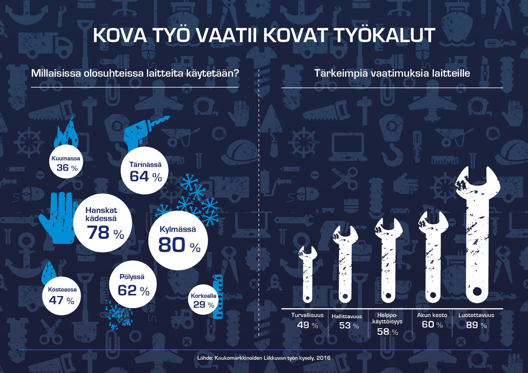 kaukomarkkinat