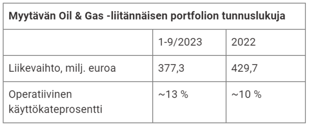 Kemira_oil_gas