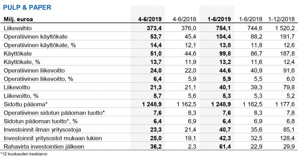 Kemira_pulp_paper_H1_19