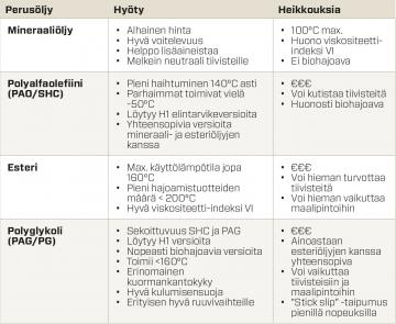 Kluber_taulukko1