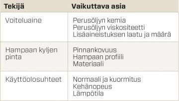 Kluber_taulukko2