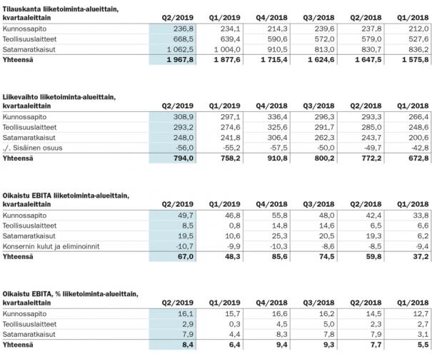 Konecranes_Q2_19_segmentit