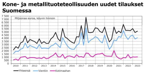 Konejametalliuudettilaukset4
