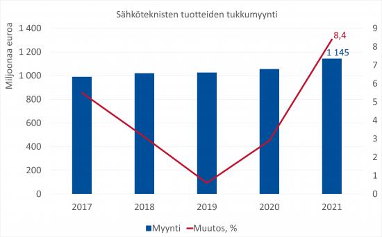 KUVA1_STK_tukkutilasto2021 (002)