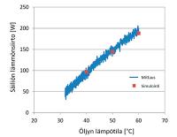 Kuva9_simulointi_vs_mittaus_web400_310px