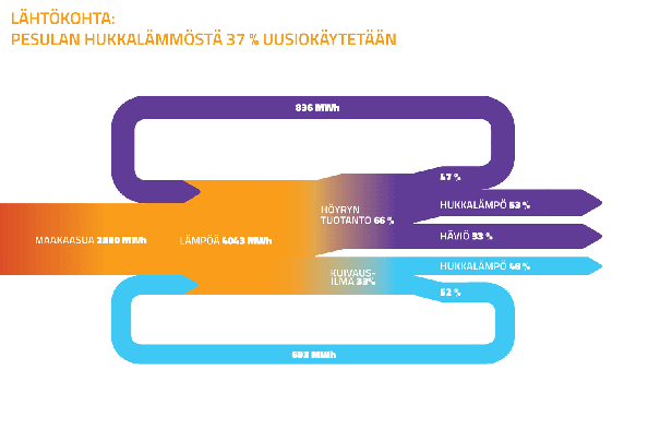 lahtokohta-pesula-hukkalampo