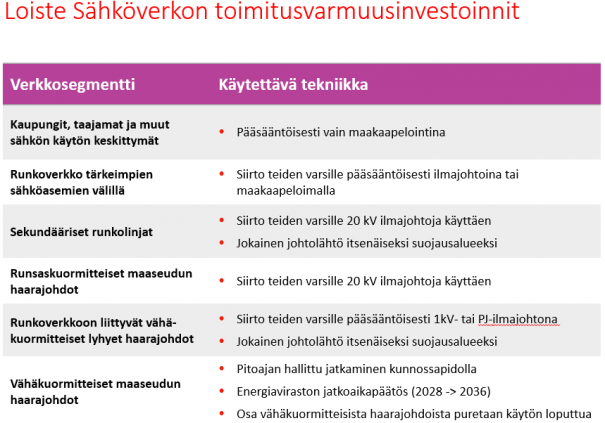 loiste3