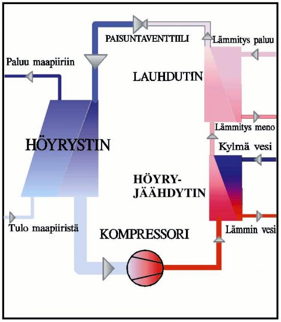 LP_kaavio
