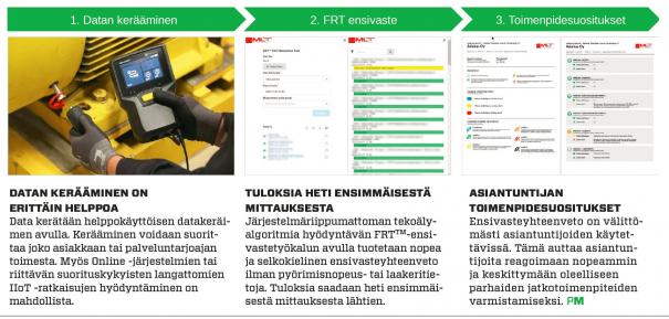 Mittaus-FRT-Nivia-prosessi