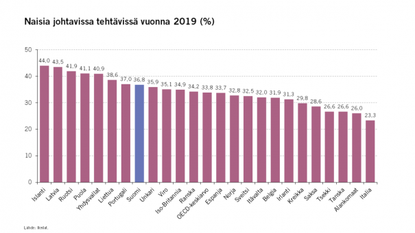 naisiajohtavassaasemassa-1200x675