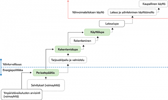 OL_luvitus_FI