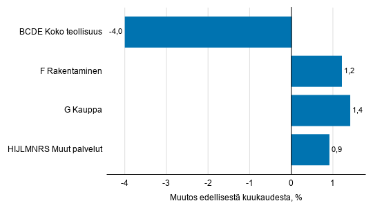 paatoimialojen_liikevaihtoennakko_02-2020_kuvio1
