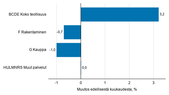 paatoimialojen_pikaennakko_joulukuu_kuvio_1