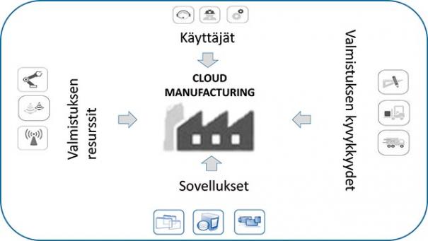 pilvivalmistus_yhdistää_käyttäjät