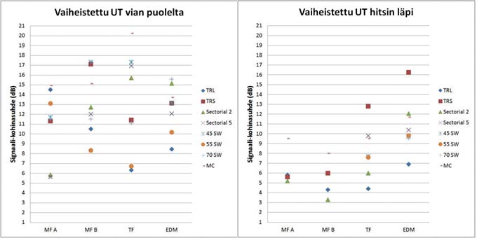 PM6_VTT_Keinovika_Kuva1