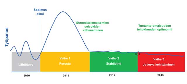 SKF_Heinola-kaavio-3_ilman-tekstiä-copy