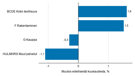 stat1