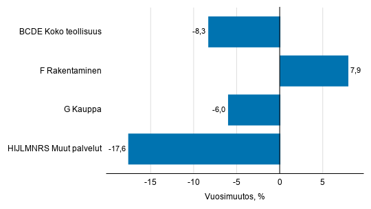 stat2