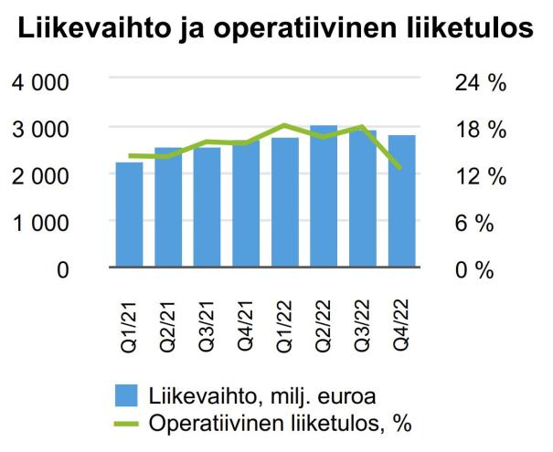 StoraEnso2022