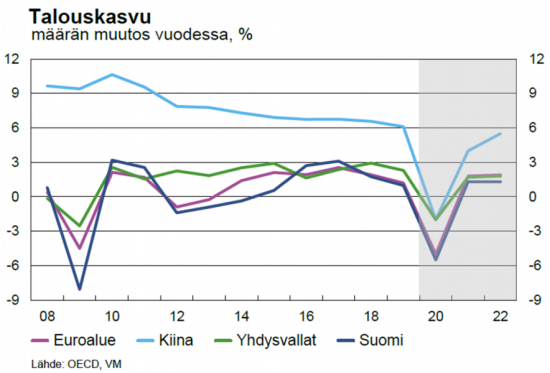 talouskasvu-kasvuennuste-talous-VM-042020