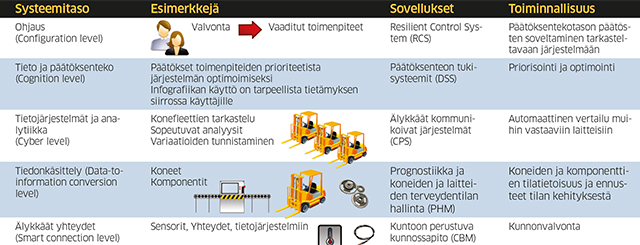 tasot-ja-toiminnallisuus_taulukko_web640_245