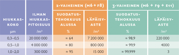 Taulukko-1-2