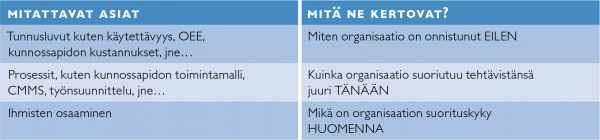 Taulukko-1