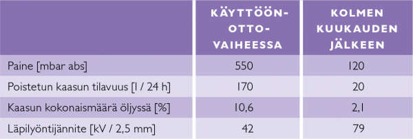 Taulukko-1