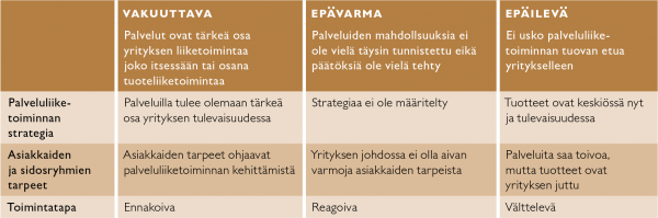 Taulukko-1