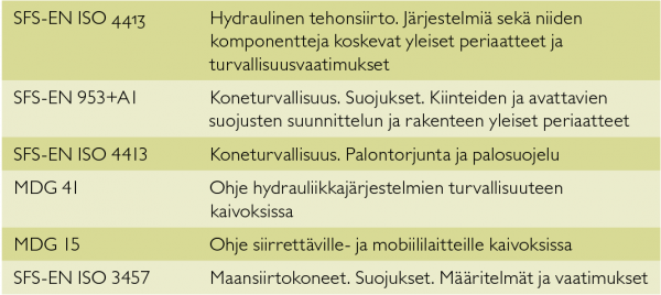 Taulukko-1