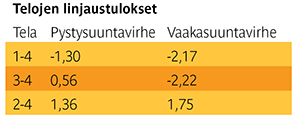 taulukko1