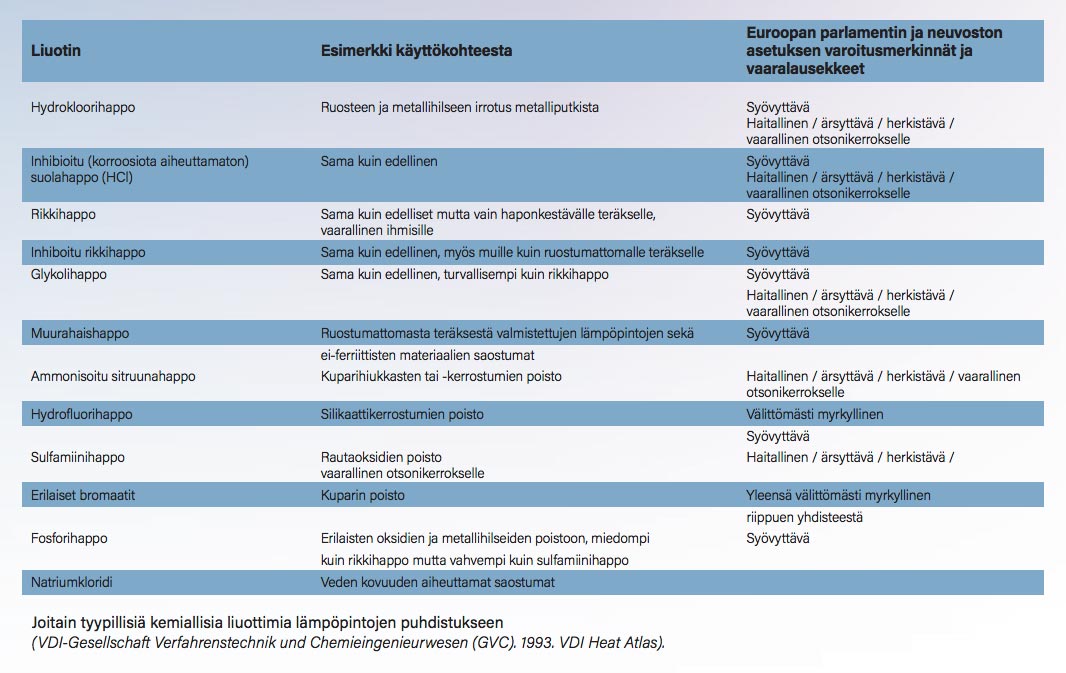 taulukko2