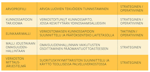 taulukko