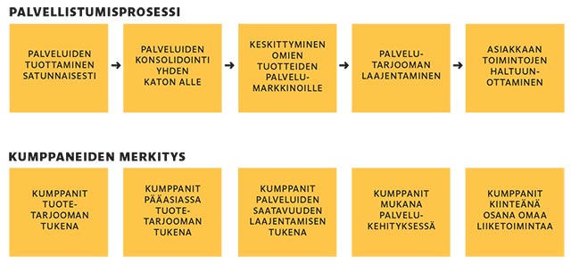 taulukko